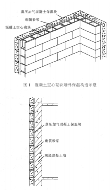 龙泉驿蒸压加气混凝土砌块复合保温外墙性能与构造